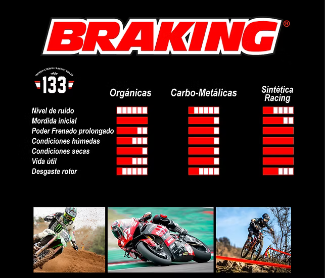 Pastillas de freno Braking | Avid Elixir Sram Rival