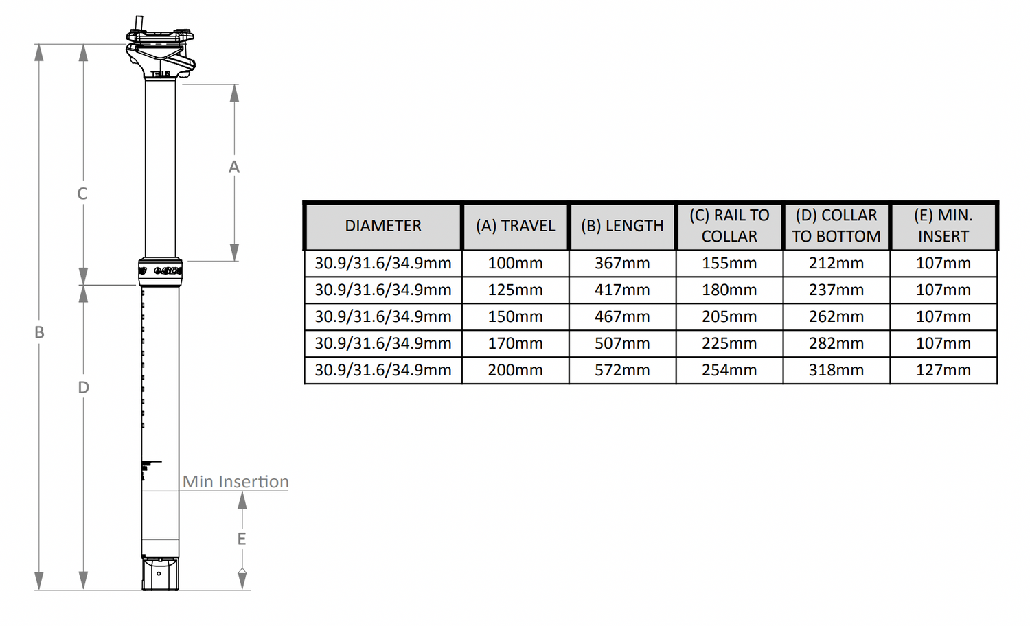 Sdg Tellis 34.9 Dropper Post